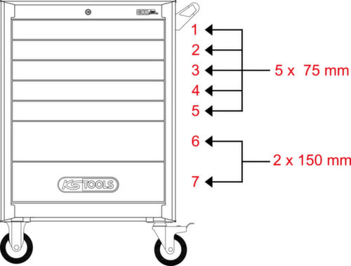 Carrello da officina ECOline BLACK/ROT con 7 cassetti e 515 utensili di prima qualità