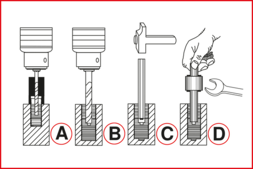 Set di estrazione del filo