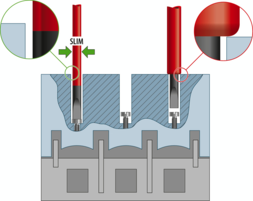 1102-005 VDE Set di utensili VDE da 8 pezzi in L-BOXX Mini