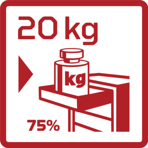 R21562005 Set di lavoro i.Wks.wagon GEDWorker 119 pz.