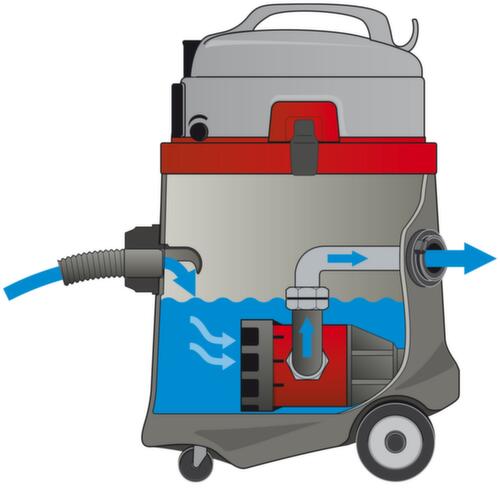 Ventosa della pompa N 51/1 KPS, potenza 2200 W, larghezza di lavoro 360 mm