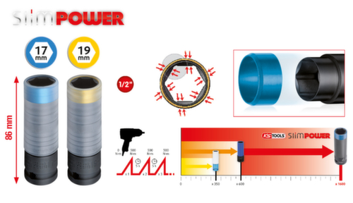 Set di prese elettriche SlimPOWER in alluminio