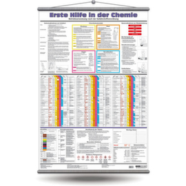 Segnaletica a muro SafetyMarking®, "Pronto soccorso per chimica"